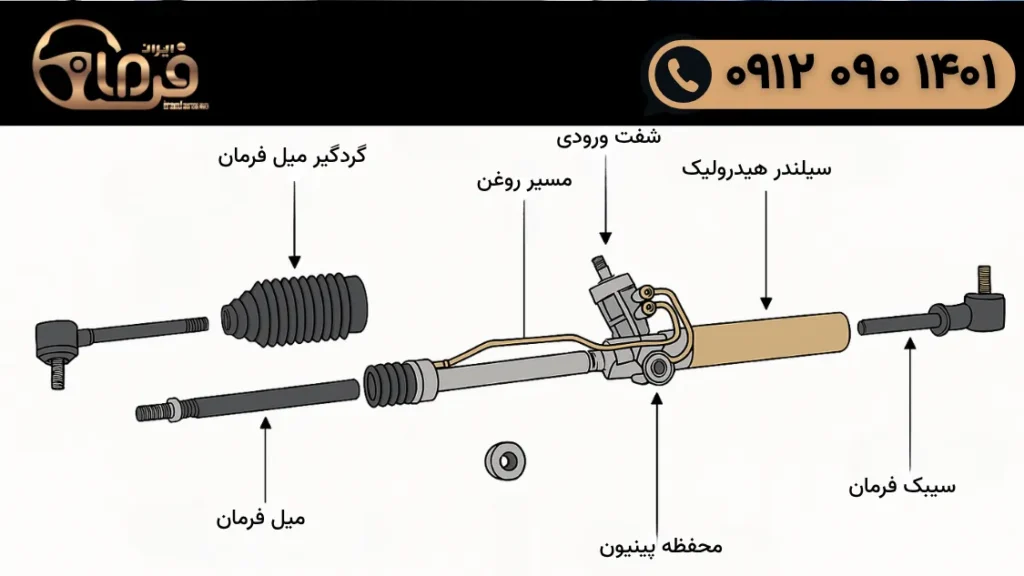 جعبه فرمان خودرو