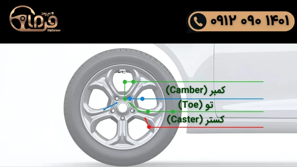 میزان فرمان با دستگاه: راهنمای جامع
