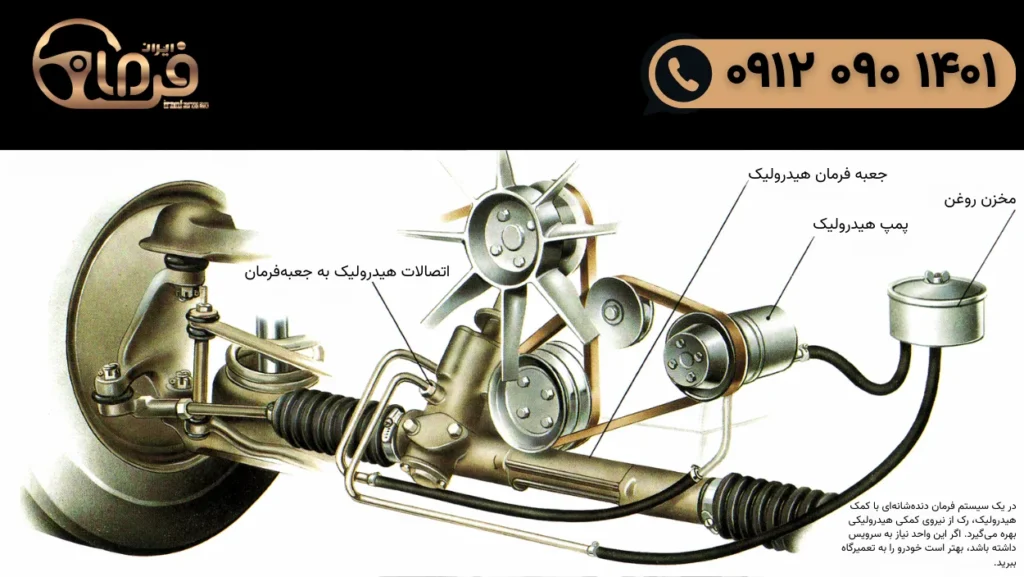 فلش مدار هیدرولیک