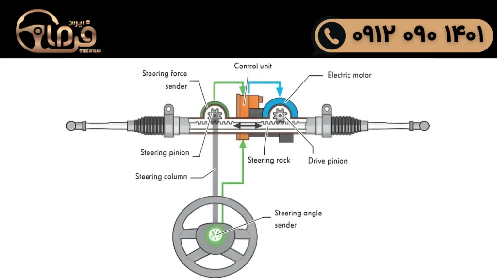 سفتی فرمان برقی خودرو