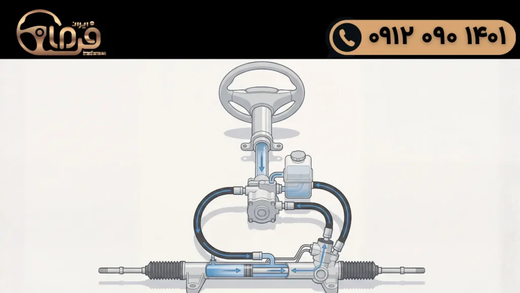 سرویس فرمان هیدرولیک