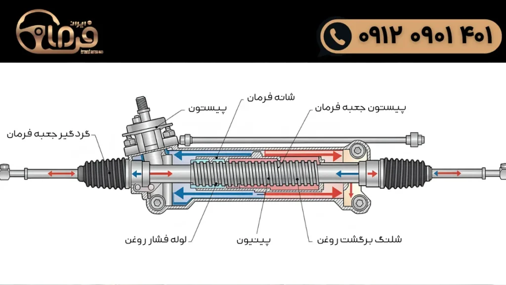 نشتی روغن هیدرولیک از جعبه فرمان